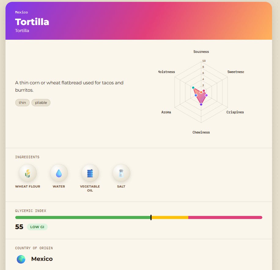 Bread Atlas — Find Your Bread