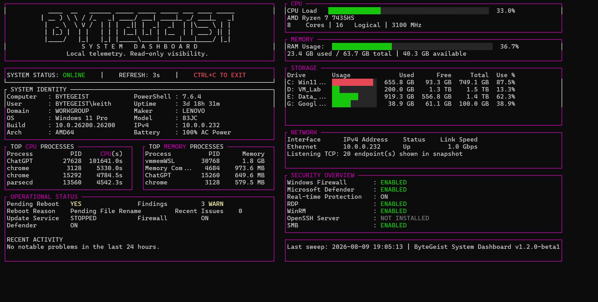 ByteGeist System Dashboard