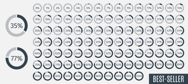 Different Percentage Calculator