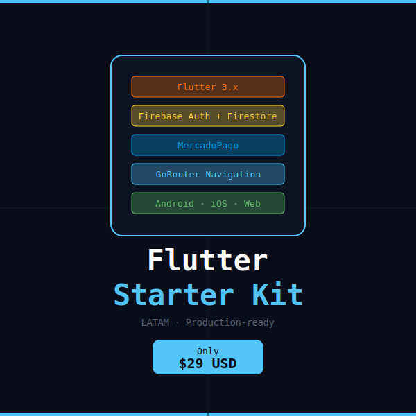 Flutter + Firebase + MercadoPago Starter