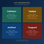 ECS cornerstone assessment