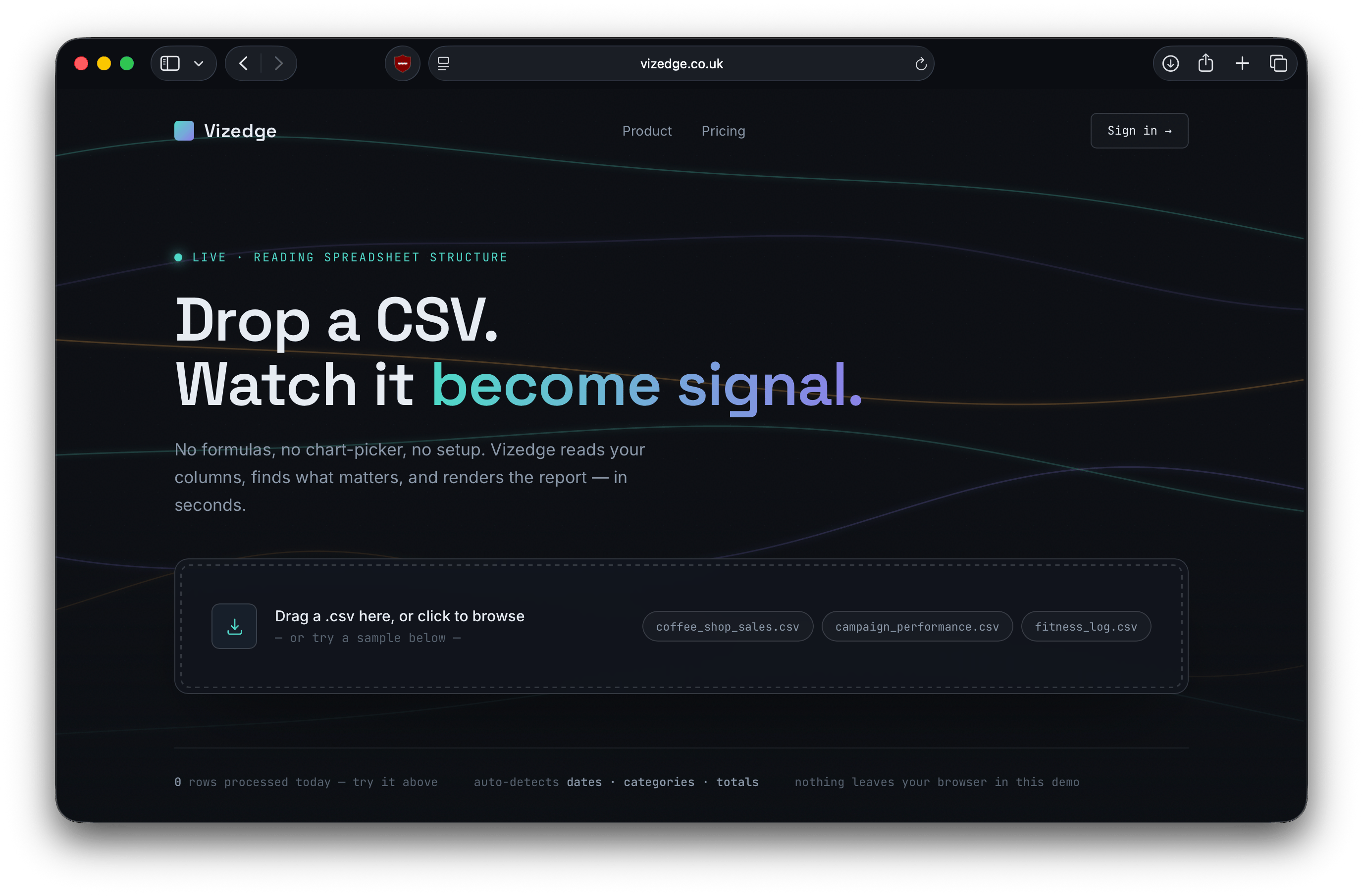 Vizedge