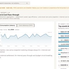 YBK · Enterprise AI Asset Governance