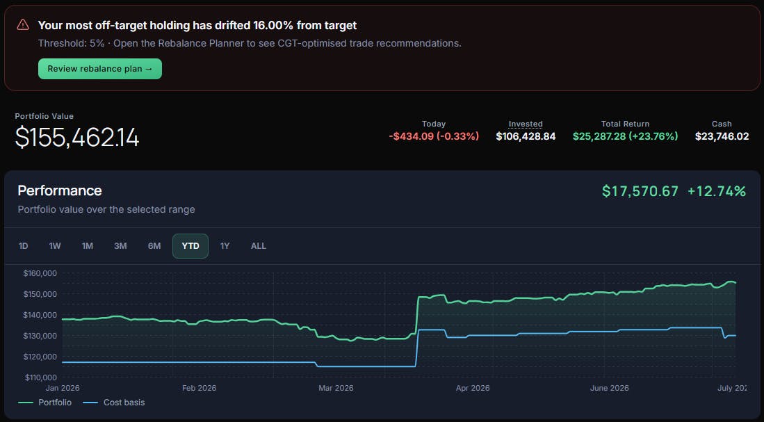 Crowdfolio