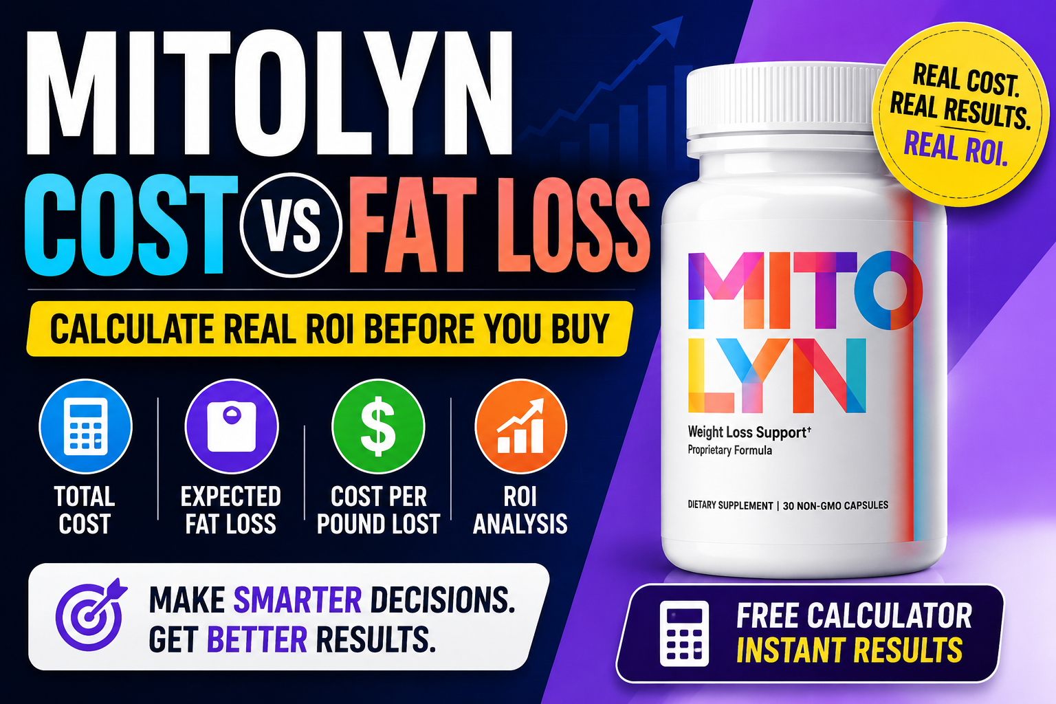 Mitolyn Cost vs Fat Loss Calculator