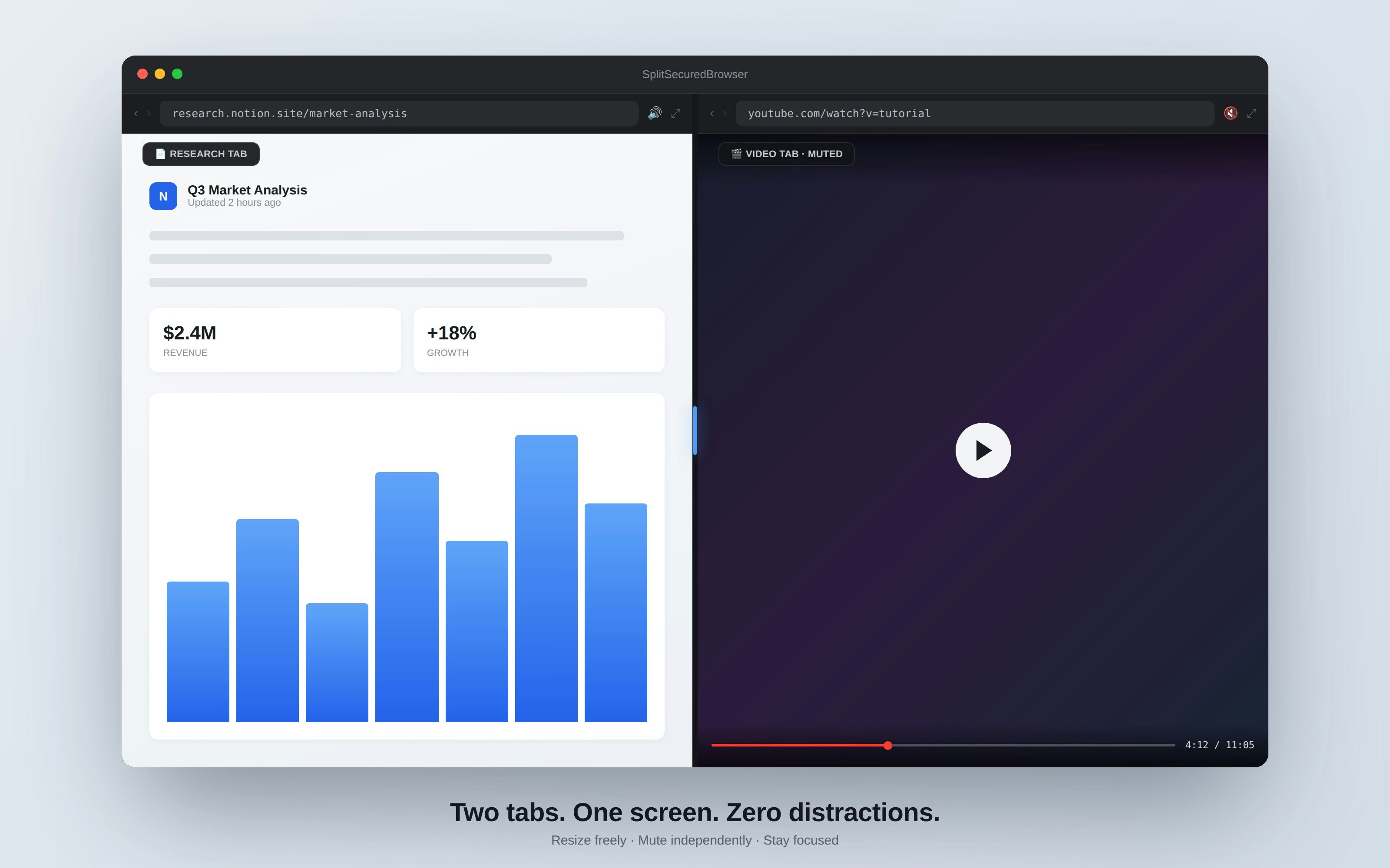 Split Secured Browser