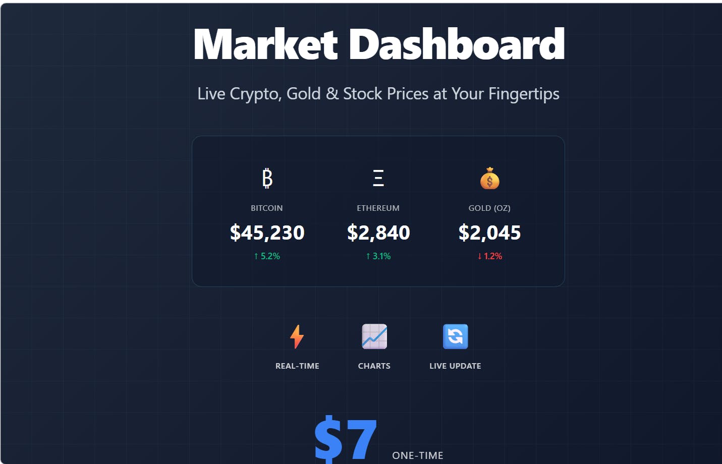 Market Dashboard