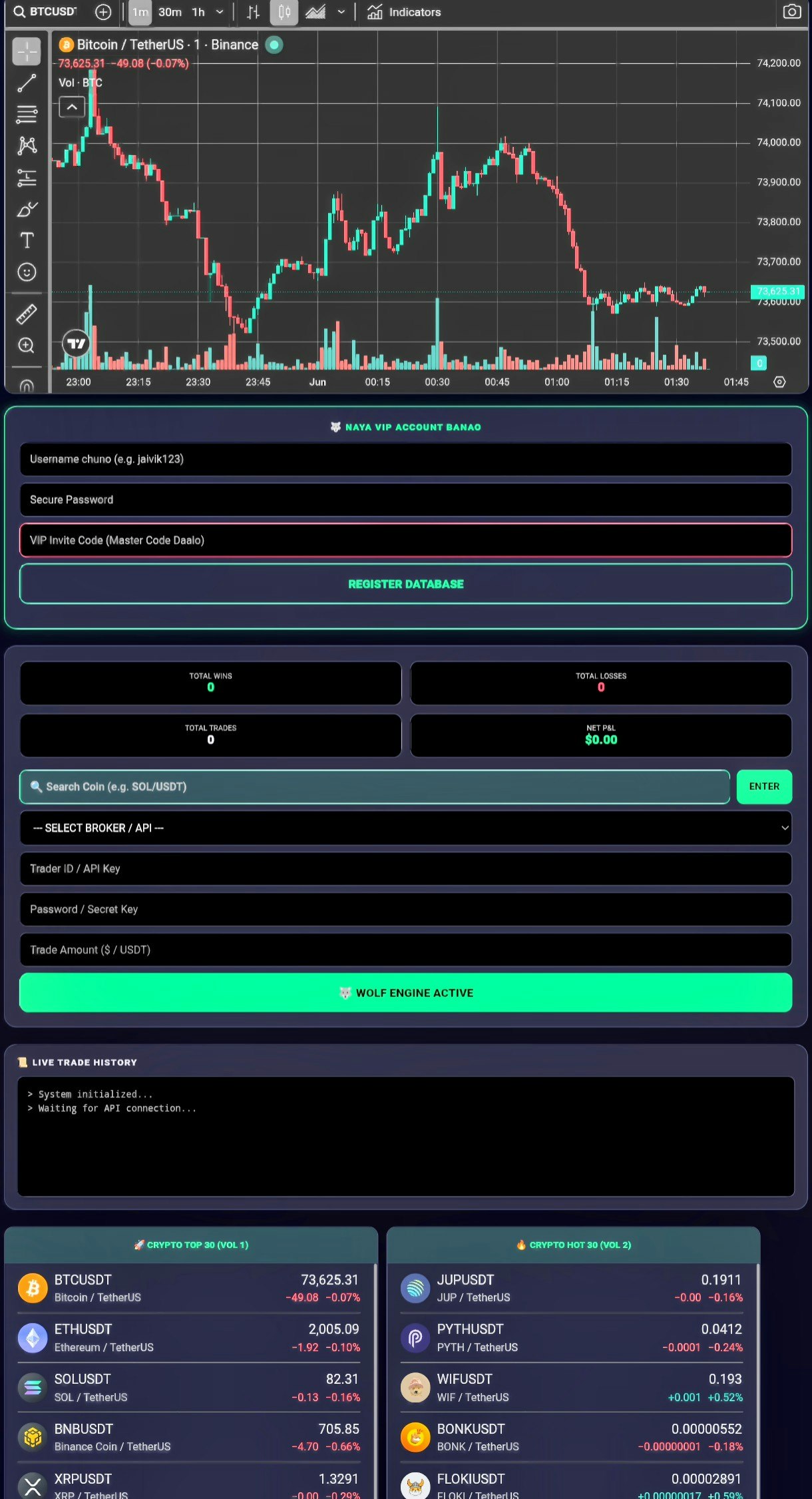 Wolf auto trading