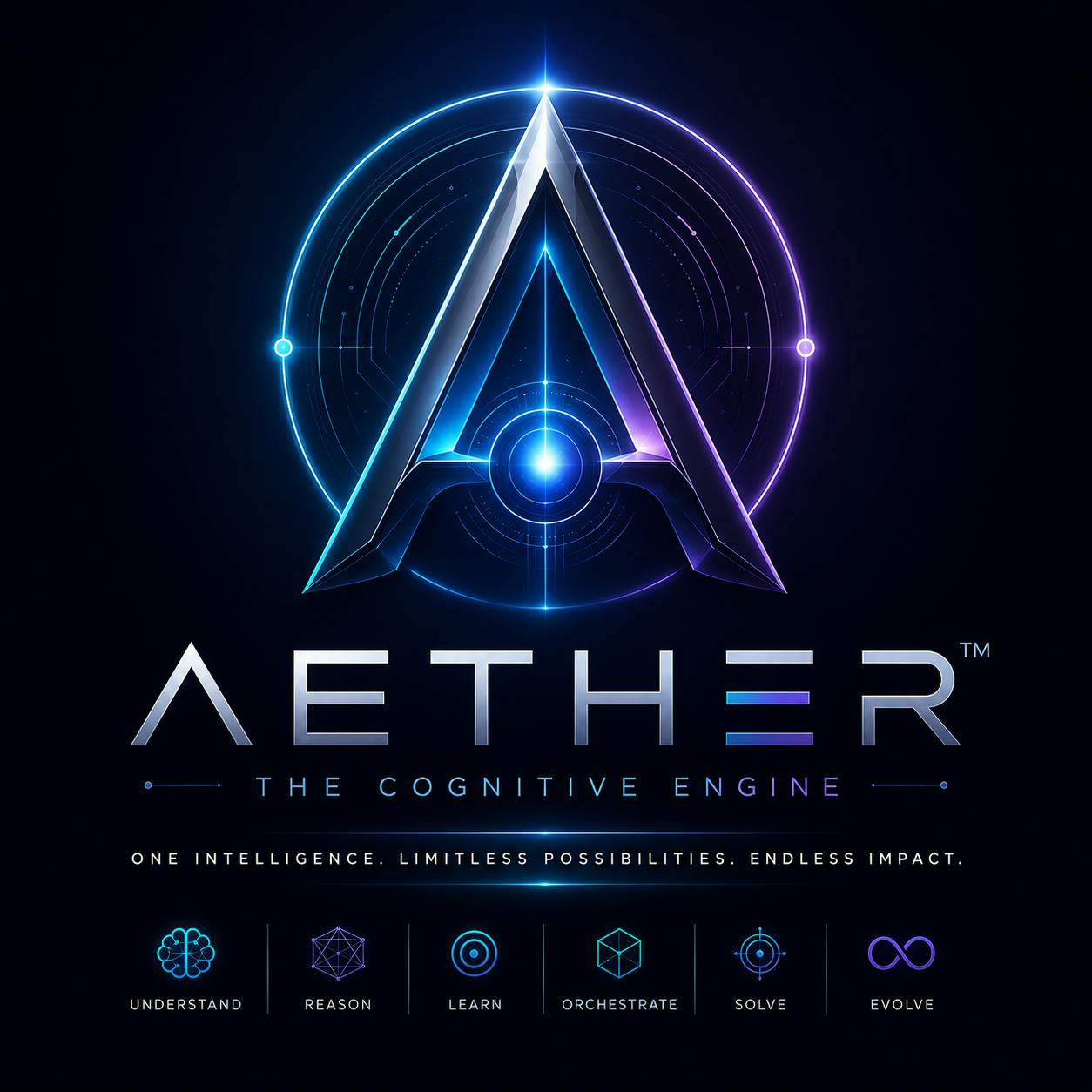 MyOwnOracle — AETHER Cognitive System
