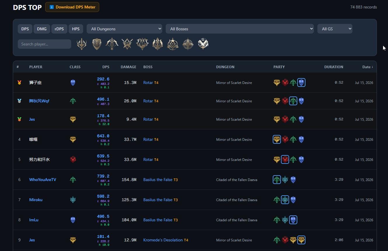 DPS Top (rDPS, HPS Rankings) for Aion 2