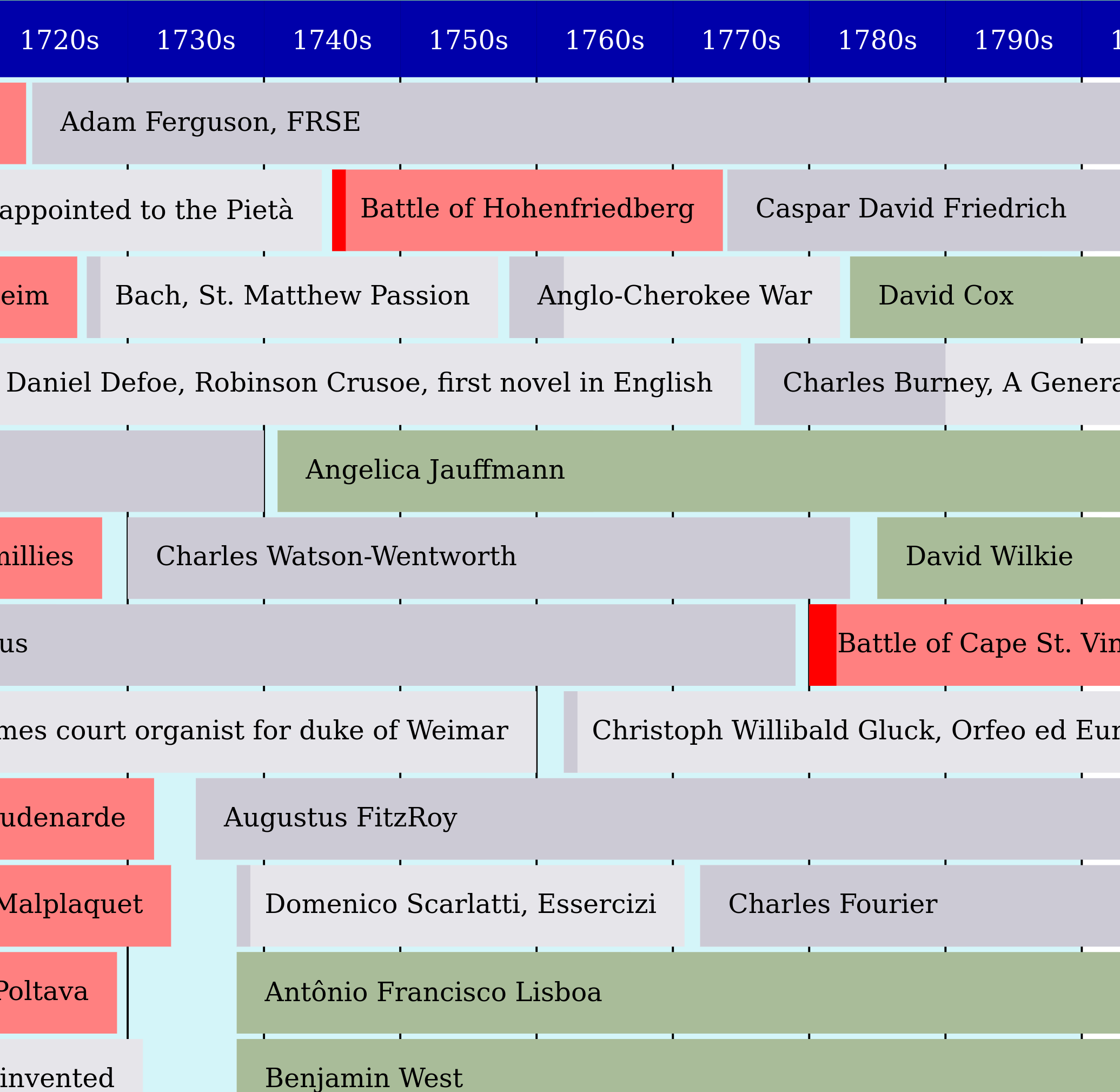 OpenTimeline
