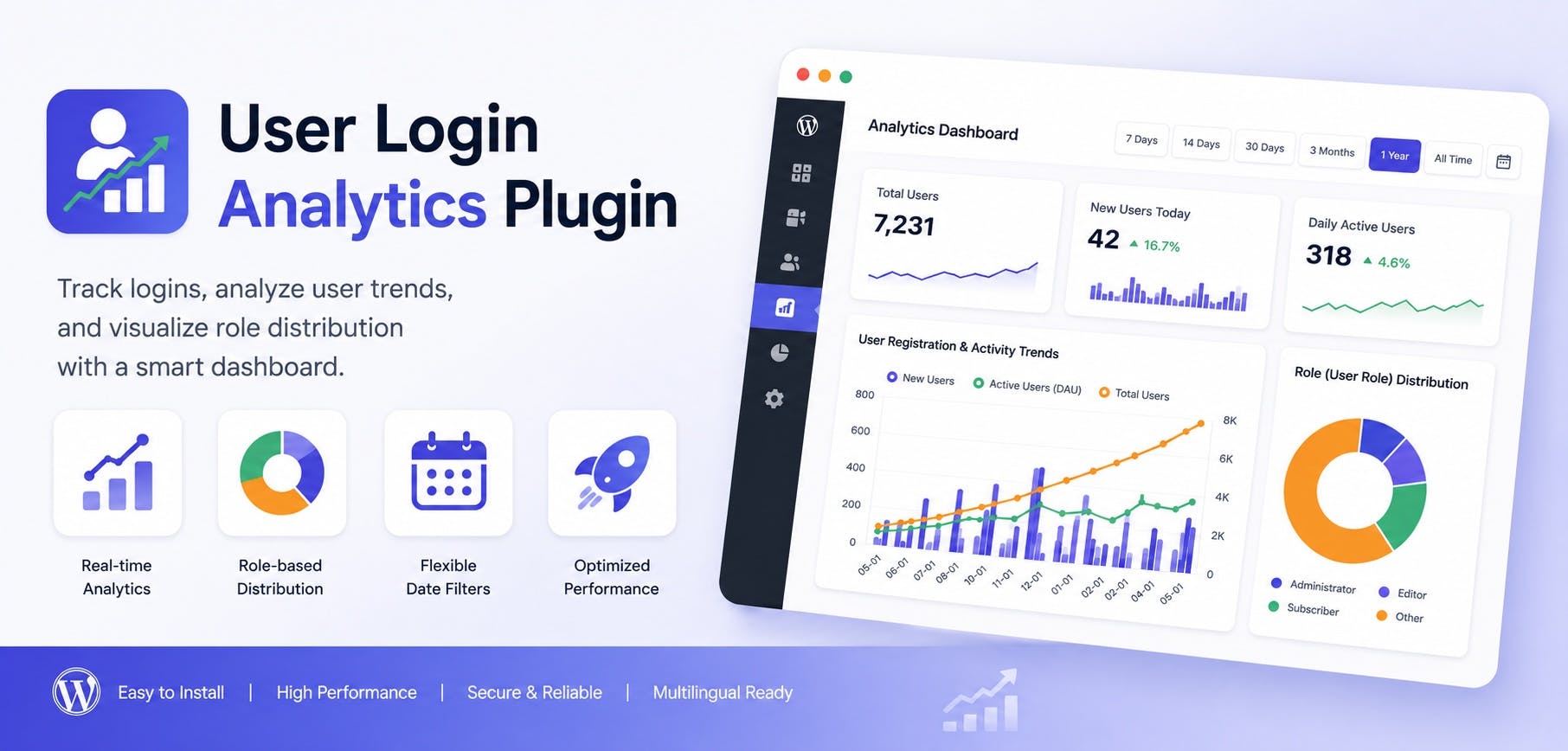 User Registration & Analytics Plugin