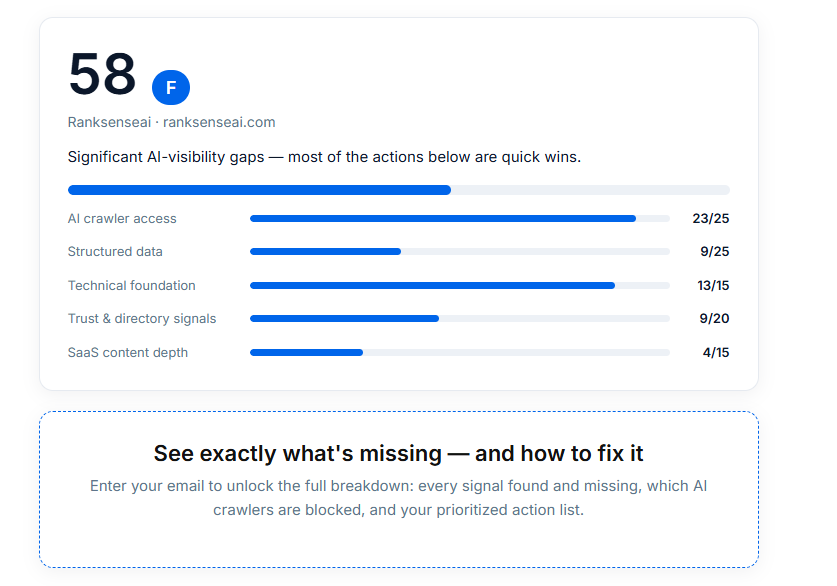 AI visiblity Audit tool
