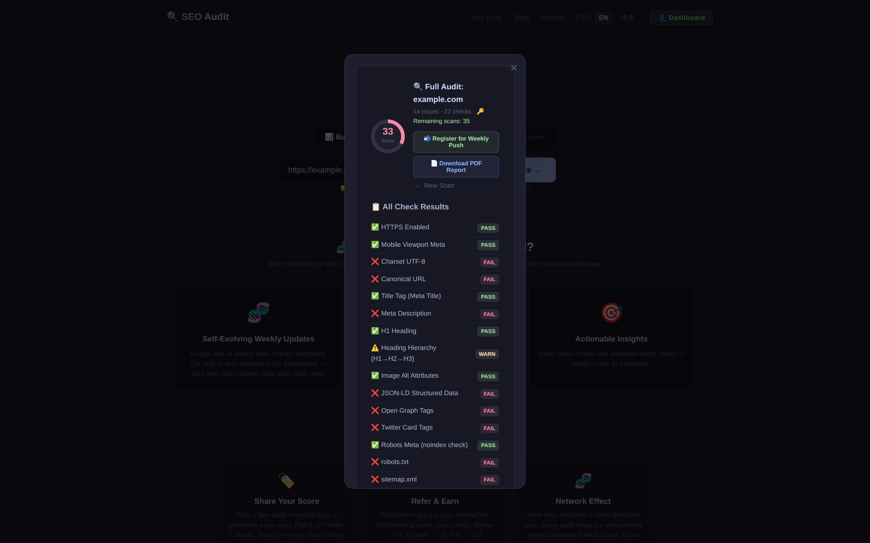textools SEO Audit