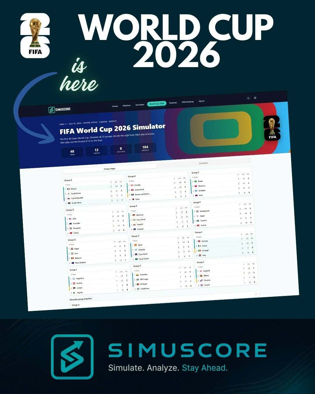 SimuScore