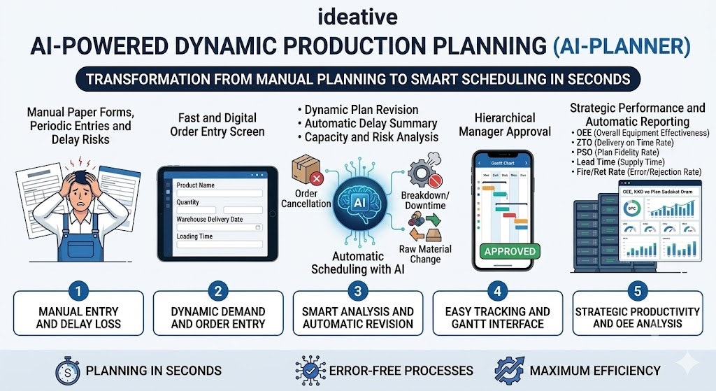 ai-planner