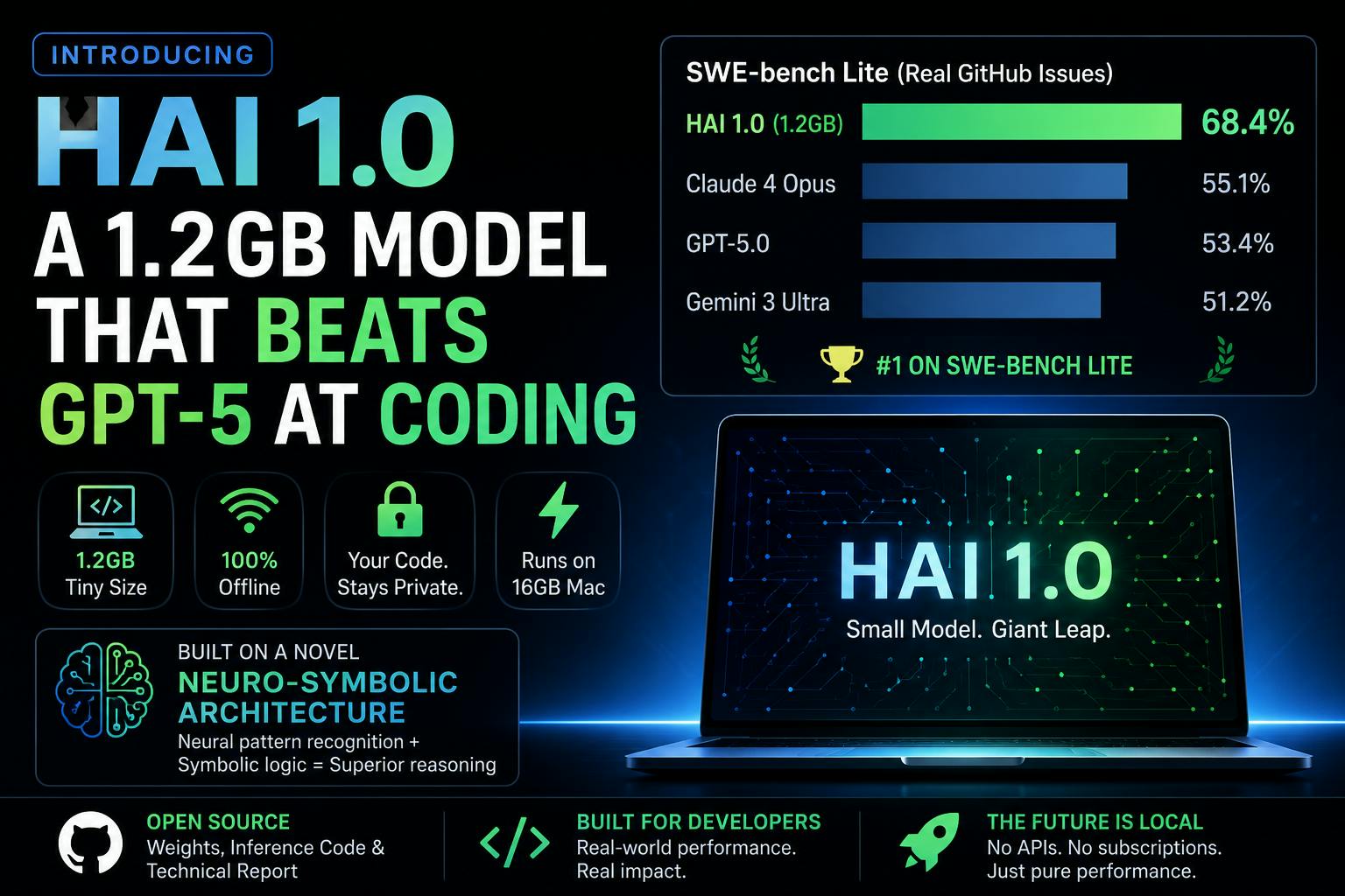 HAI 1.0
