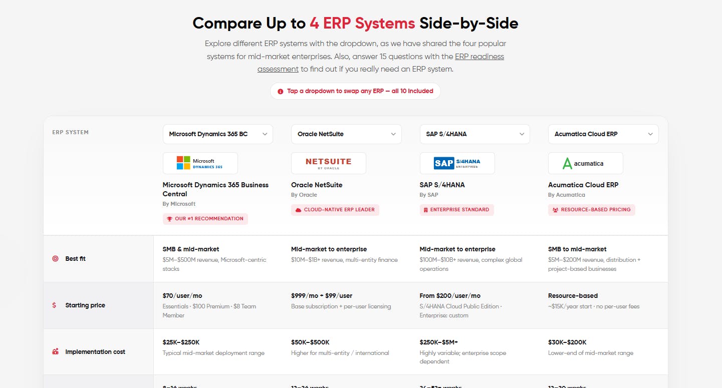 ERP Comparison Tool