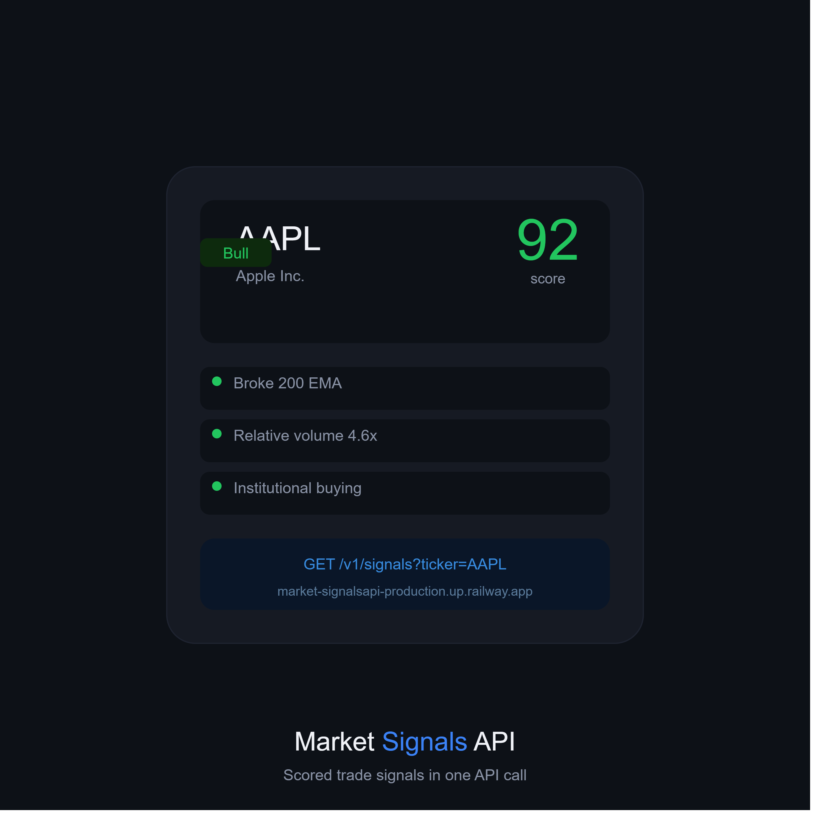 Market Signals API