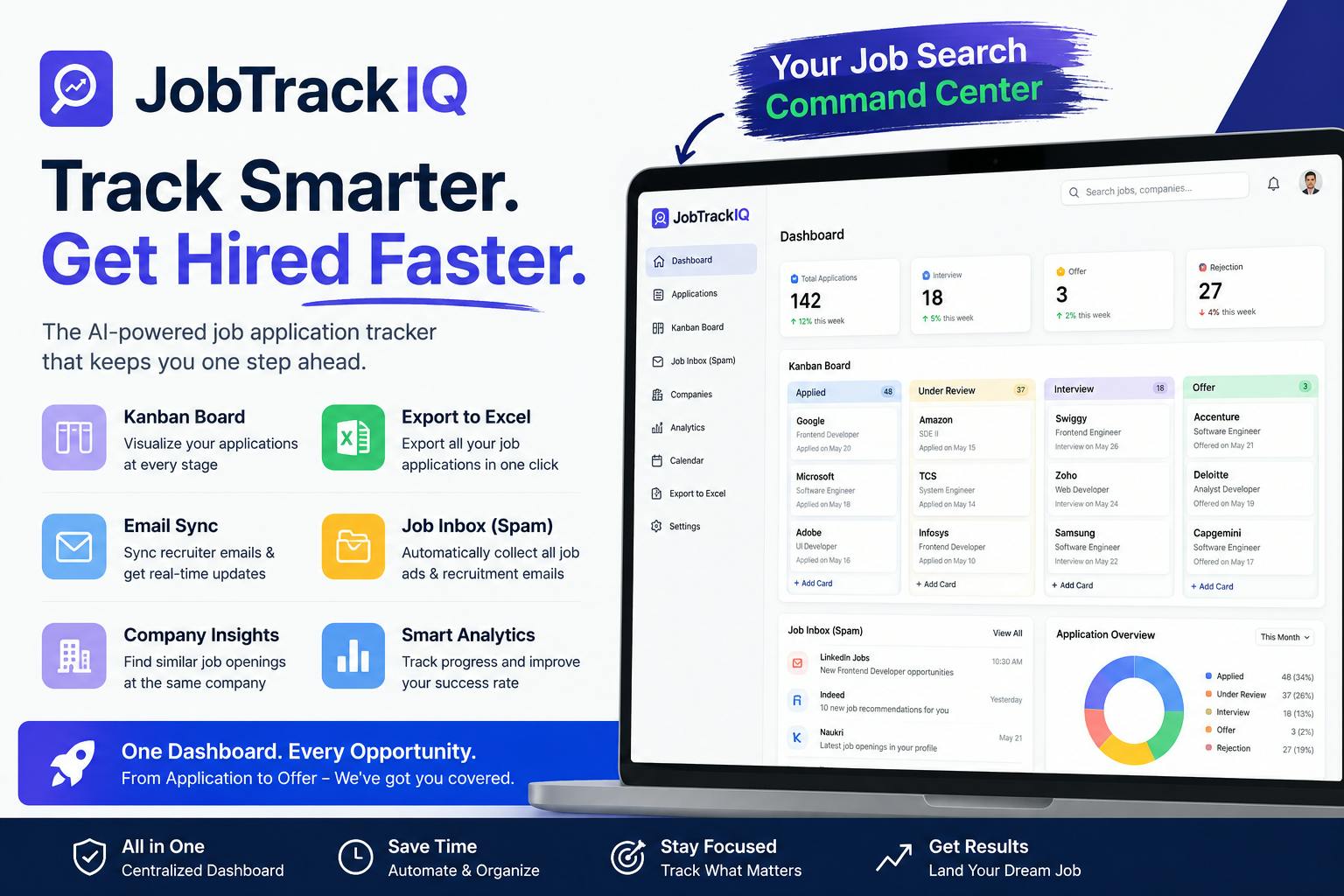 JobTrackIQ