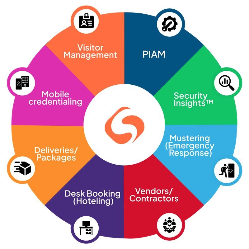 Splan Inc